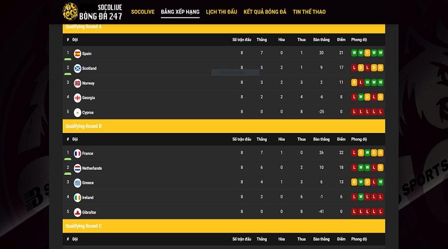 Bảng xếp hạng bóng đá Socolive TV quy tụ các giải đấu lớn Bảng xếp hạng bóng đá Socolive TV quy tụ các giải đấu lớn