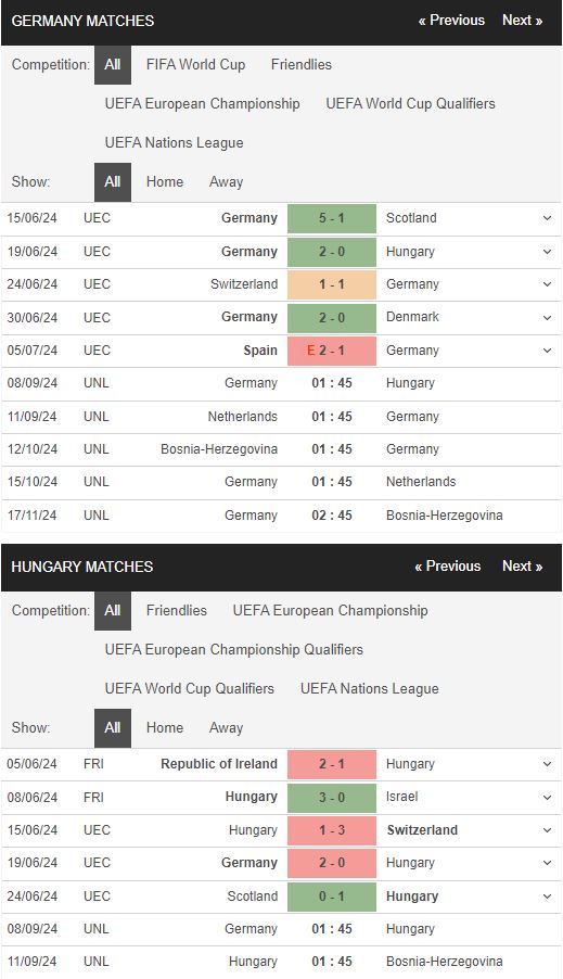 Soi kèo Đức vs Hungary