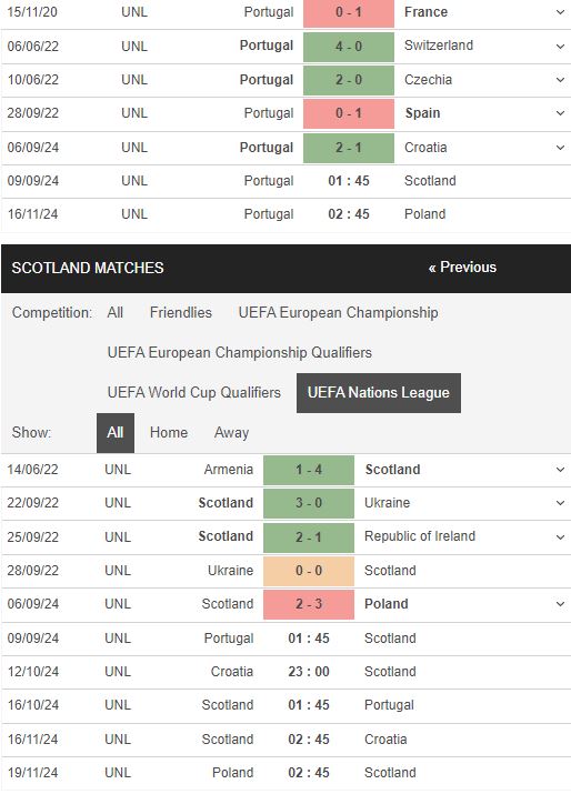 Phong độ Thụy Sĩ vs Tây Ban Nha Phong độ Thụy Sĩ vs Tây Ban Nha