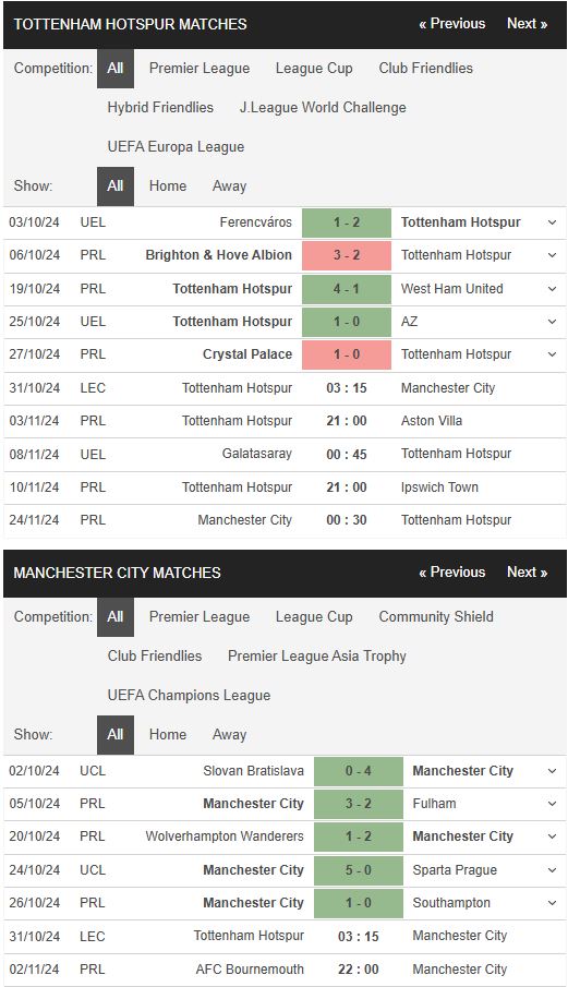Phong độ Tottenham vs Man City Phong độ Tottenham vs Man City