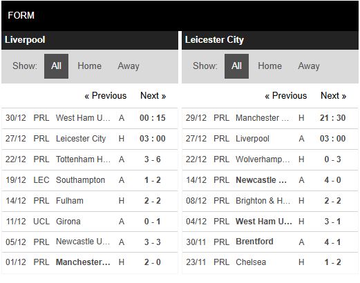 Phong độ Liverpool vs Leicester