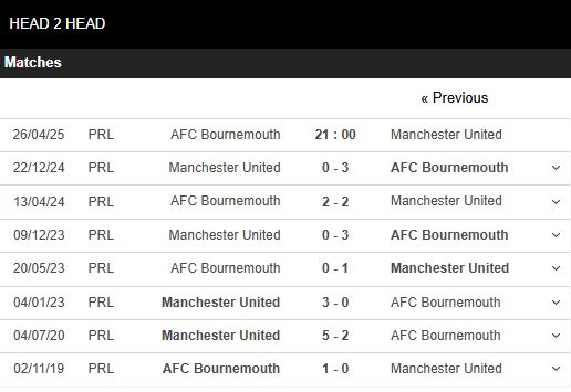Phong độ MU vs Bournemouth