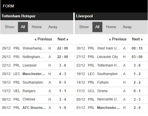 Soi kèo Tottenham vs Liverpool
