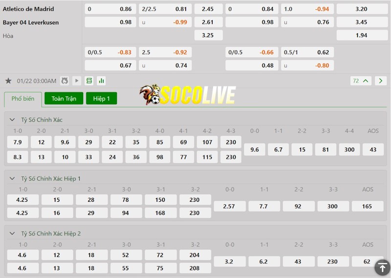 Soi kèo Atletico Madrid vs Leverkusen 22/01/2025 – Tỷ lệ kèo