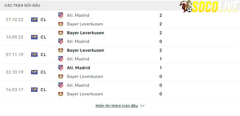 Thành tích đối đầu Atletico Madrid vs Leverkusen 