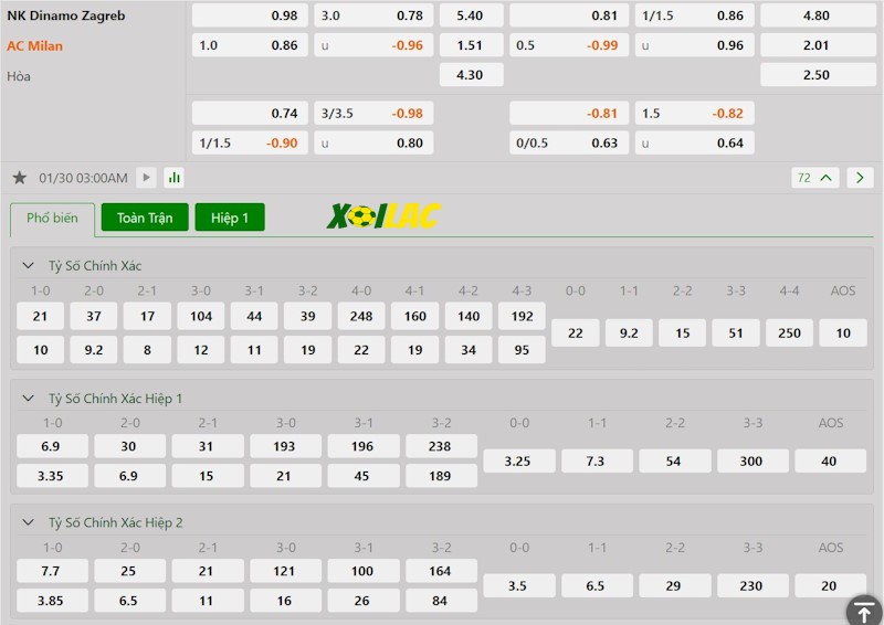Soi kèo Dinamo Zagreb vs AC Milan 30/01/2025 – Tỷ lệ kèo