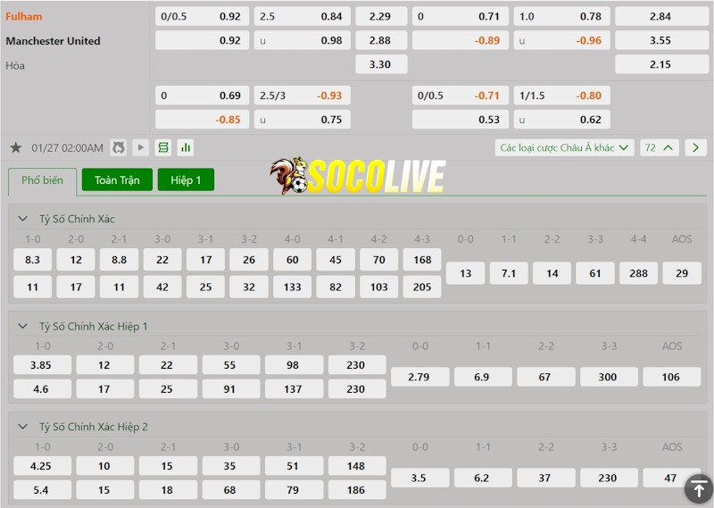 Soi kèo Fulham vs Manchester United 27/01/2025 – Tỷ lệ kèo Soi kèo Fulham vs Manchester United 27/01/2025 – Tỷ lệ kèo
