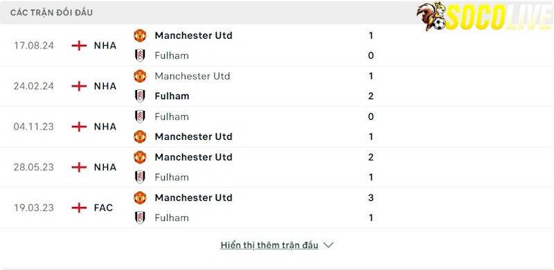 Thành tích đối đầu Fulham vs Manchester United Thành tích đối đầu Fulham vs Manchester United