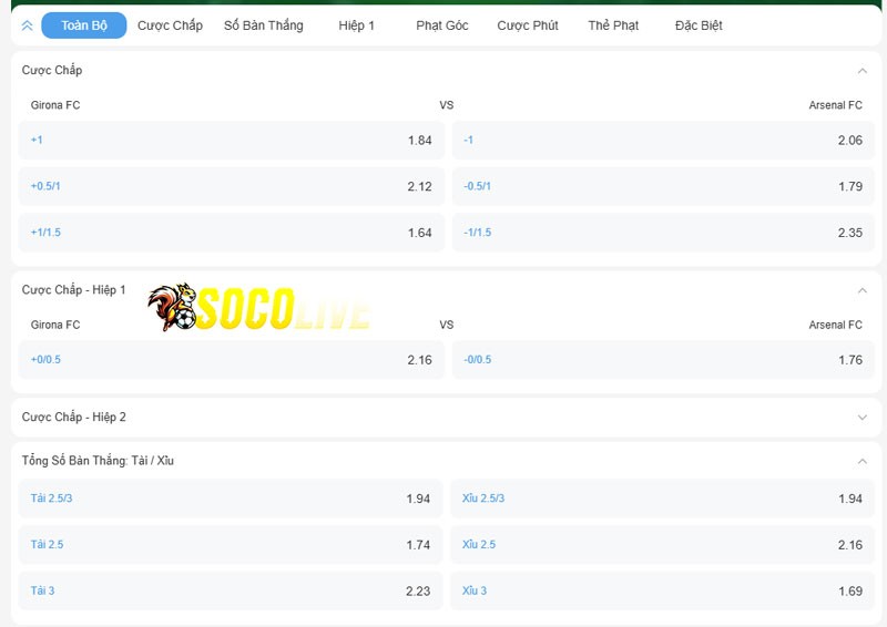 Soi kèo Girona vs Arsenal 30/01/2025 – Tỷ lệ kèo