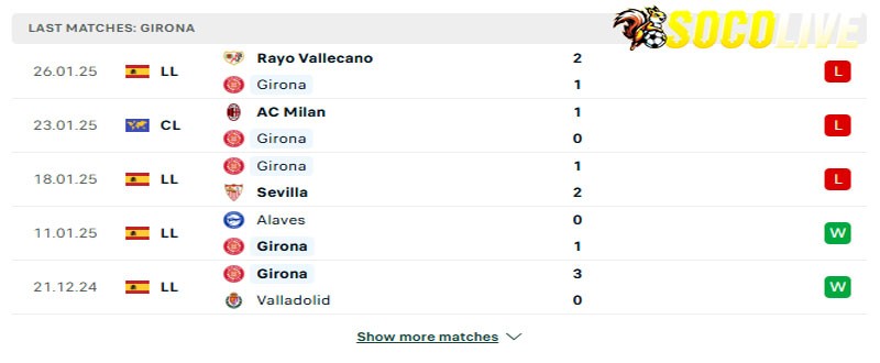 Phong độ gần đây Girona