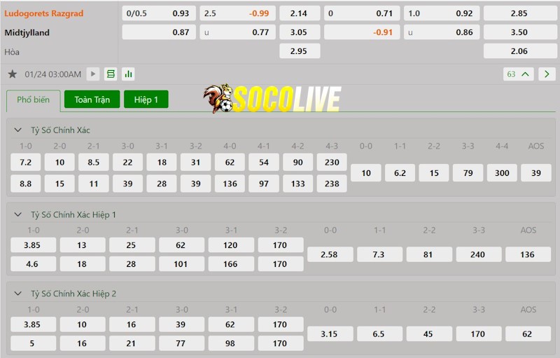 Soi kèo Ludogorets vs Midtjylland 24/01/2025 – Tỷ lệ kèo Soi kèo Ludogorets vs Midtjylland 24/01/2025 – Tỷ lệ kèo