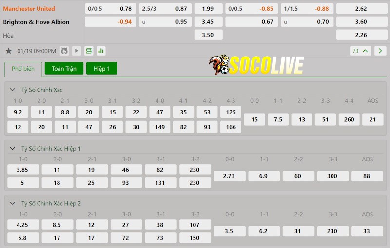 Soi kèo Manchester United vs Brighton 19/01/2025 – Tỷ lệ kèo Soi kèo Manchester United vs Brighton 19/01/2025 – Tỷ lệ kèo