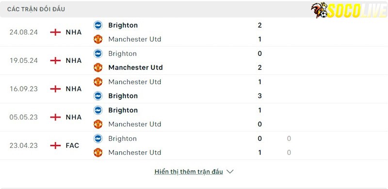 Thành tích đối đầu Manchester United vs Brighton Thành tích đối đầu Manchester United vs Brighton