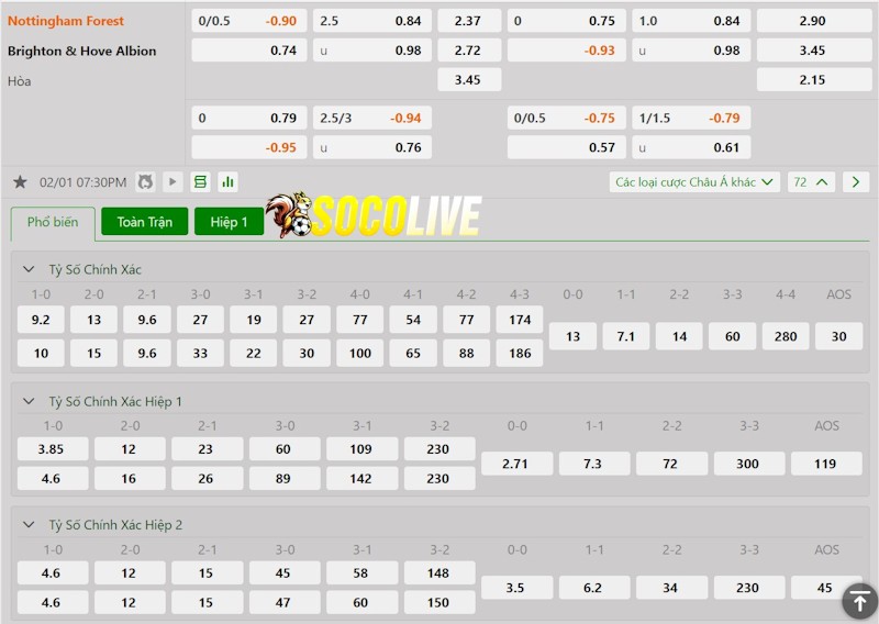 Soi kèo Nottingham vs Brighton 01/02/2025 – Tỷ lệ kèo