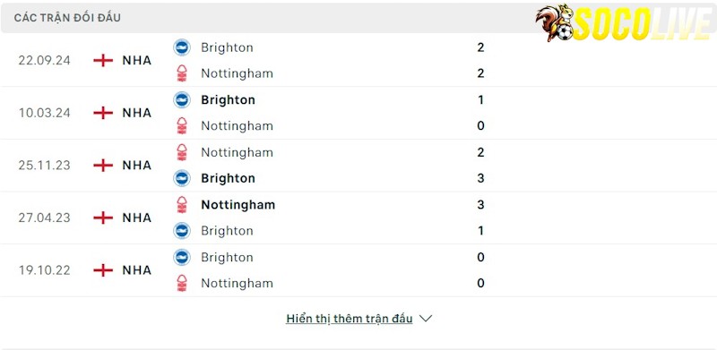 Thành tích đối đầu Nottingham vs Brighton 