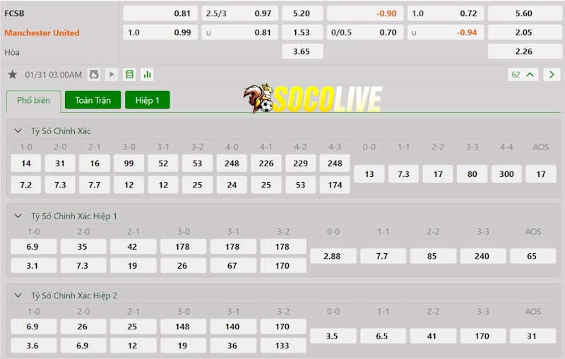 Soi kèo Steaua Bucuresti vs Manchester United 31/01/2025 – Tỷ lệ kèo Soi kèo Steaua Bucuresti vs Manchester United 31/01/2025 – Tỷ lệ kèo