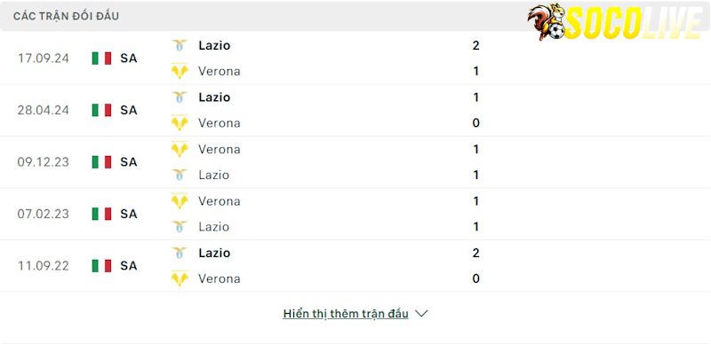 Thành tích đối đầu Verona vs Lazio Thành tích đối đầu Verona vs Lazio
