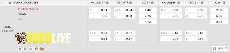 Soi kèo Atletico Madrid vs Getafe 05/02/2025 – Tỷ lệ kèo