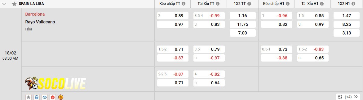 Soi kèo Barca vs Rayo Vallecano 18/02/2025 – Tỷ lệ kèo