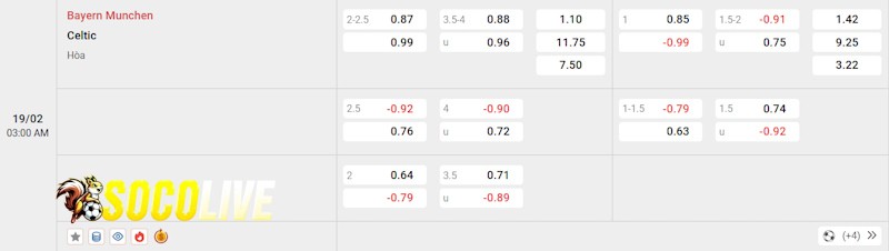 Soi kèo Bayern Munich vs Celtic 19/02/2025 – Tỷ lệ kèo Soi kèo Bayern Munich vs Celtic 19/02/2025 – Tỷ lệ kèo