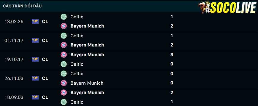 Thành tích đối đầu Bayern Munich vs Celtic Thành tích đối đầu Bayern Munich vs Celtic