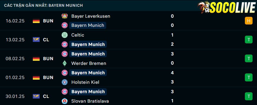 Phong độ gần đây Bayern Munich Phong độ gần đây Bayern Munich