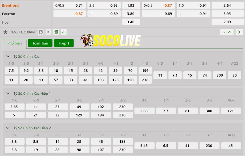 Soi kèo Brentford vs Everton 27/02/2024 – Tỷ lệ kèo