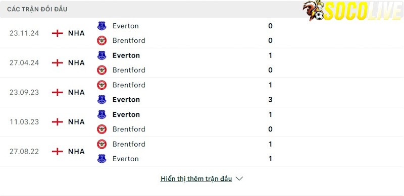 Thành tích đối đầu Brentford vs Everton 