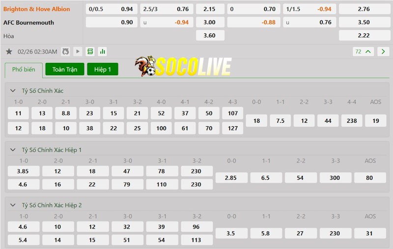 Soi kèo Brighton vs Bournemouth 26/02/2024 – Tỷ lệ kèo Soi kèo Brighton vs Bournemouth 26/02/2024 – Tỷ lệ kèo