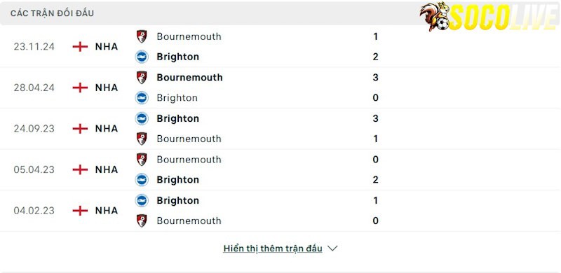 Thành tích đối đầu Brighton vs Bournemouth Thành tích đối đầu Brighton vs Bournemouth