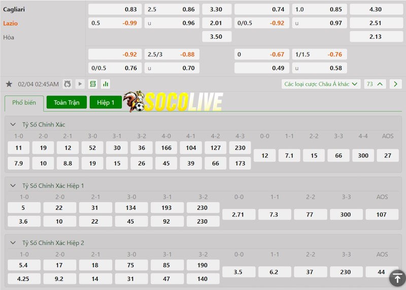 Soi kèo Cagliari vs Lazio 04/02/2025 – Tỷ lệ kèo
