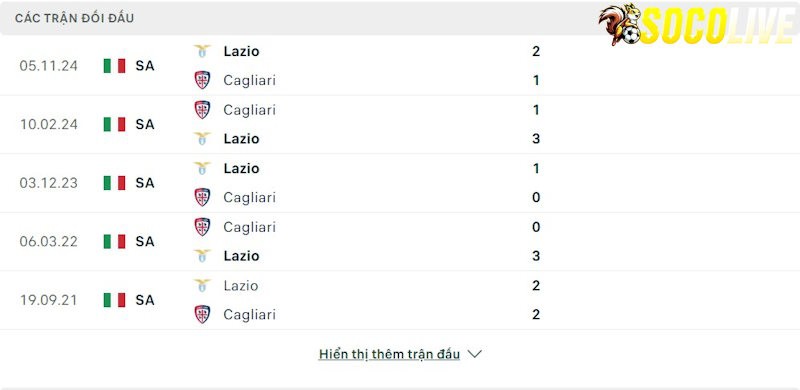 Thành tích đối đầu Cagliari vs Lazio 