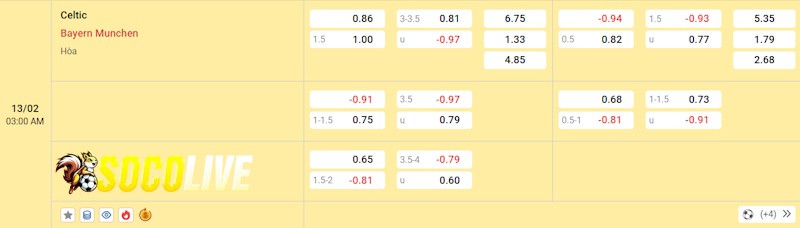 Soi kèo Celtic vs Bayern Munich 13/02/2025 – Tỷ lệ kèo