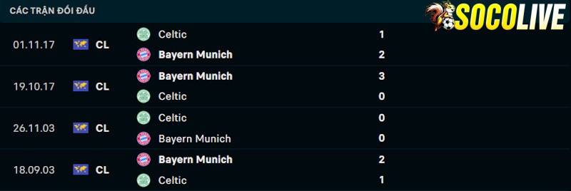 Thành tích đối đầu Celtic vs Bayern Munich 