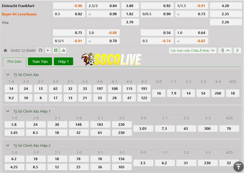 Soi kèo Frankfurt vs Bayer Leverkusen 01/03/2025 – Tỷ lệ kèo
