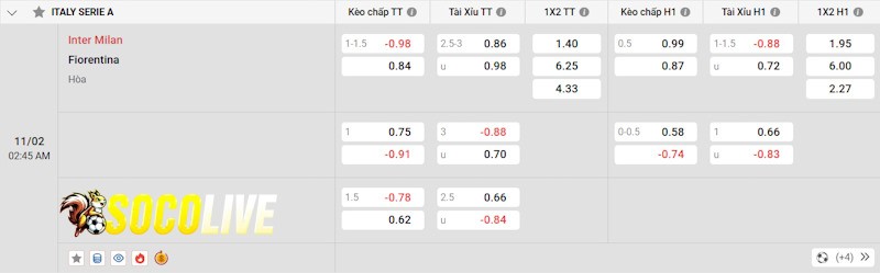 Soi kèo Inter Milan vs Fiorentina 11/02/2025 – Tỷ lệ kèo