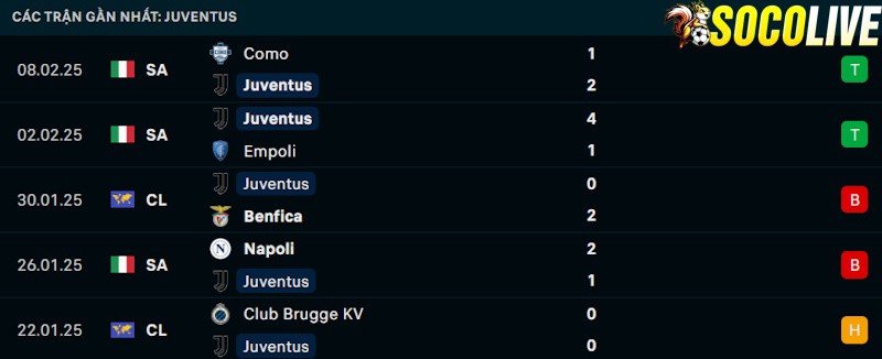 Phong độ gần đây Juventus