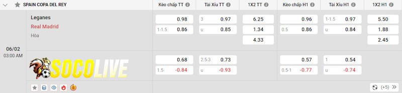 Soi kèo Leganes vs Real Madrid 06/02/2025 – Tỷ lệ kèo