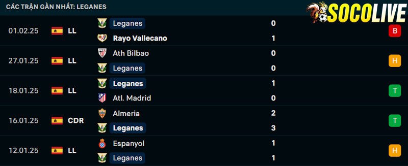 Phong độ gần đây Leganes