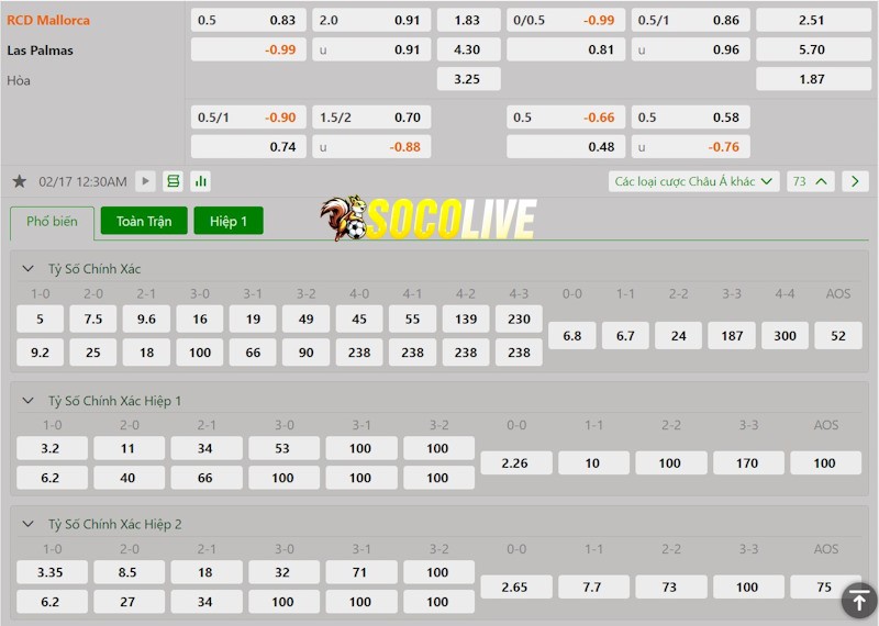 Soi kèo Mallorca vs Las Palmas 17/02/2025 – Tỷ lệ kèo Soi kèo Mallorca vs Las Palmas 17/02/2025 – Tỷ lệ kèo