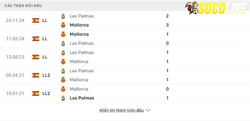 Phong độ gần đây Mallorca Phong độ gần đây Mallorca