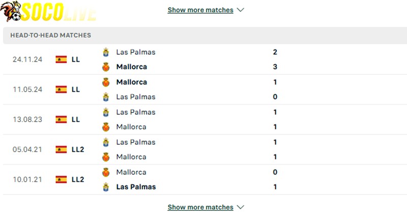 Thành tích đối đầu Mallorca vs Las Palmas Thành tích đối đầu Mallorca vs Las Palmas