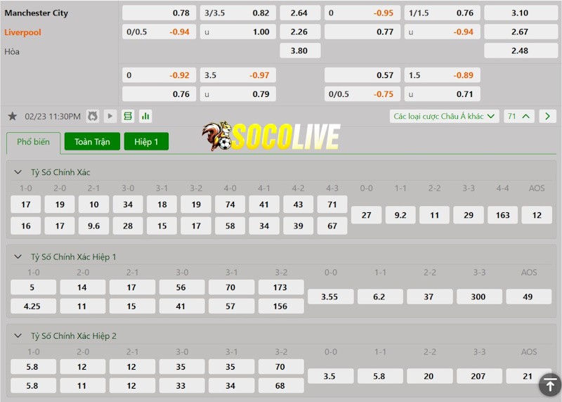 Soi kèo Manchester City vs Liverpool 23/02/2024 – Tỷ lệ kèo