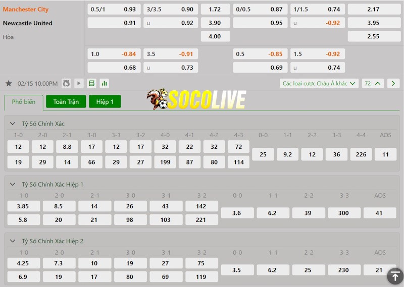 Soi kèo Manchester City vs Newcastle 15/02/2025 – Tỷ lệ kèo Soi kèo Manchester City vs Newcastle 15/02/2025 – Tỷ lệ kèo