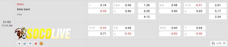 Soi kèo Real Betis vs Gent 21/02/2025 – Tỷ lệ kèo