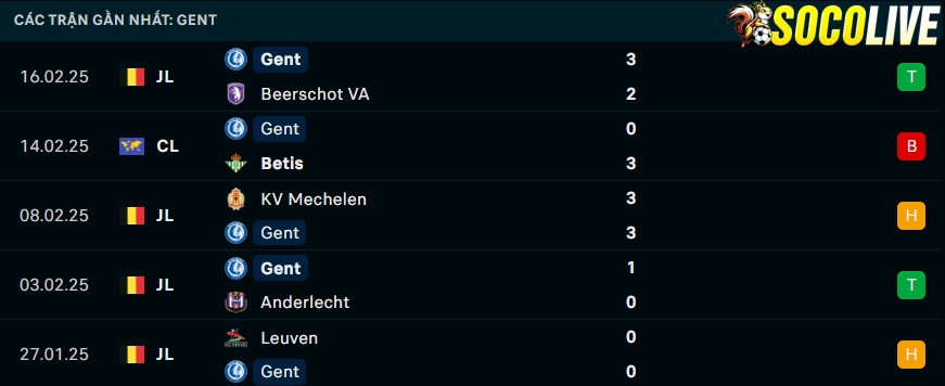 Phong độ gần đây Gent