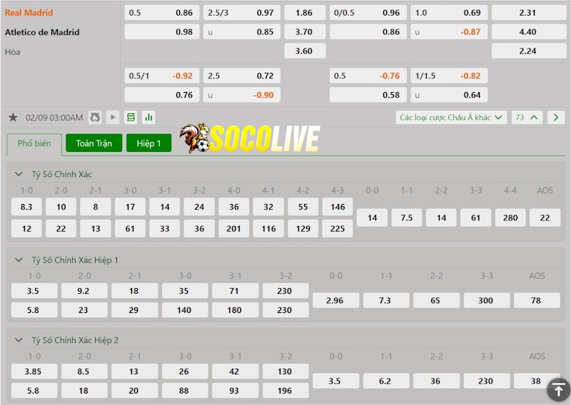 Soi kèo Real Madrid vs Atletico Madrid 09/02/2025 – Tỷ lệ kèo