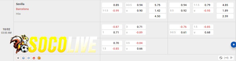 Soi kèo Sevilla vs Barca 10/02/2025 – Tỷ lệ kèo