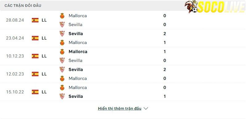 Thành tích đối đầu Sevilla vs Mallorca Thành tích đối đầu Sevilla vs Mallorca