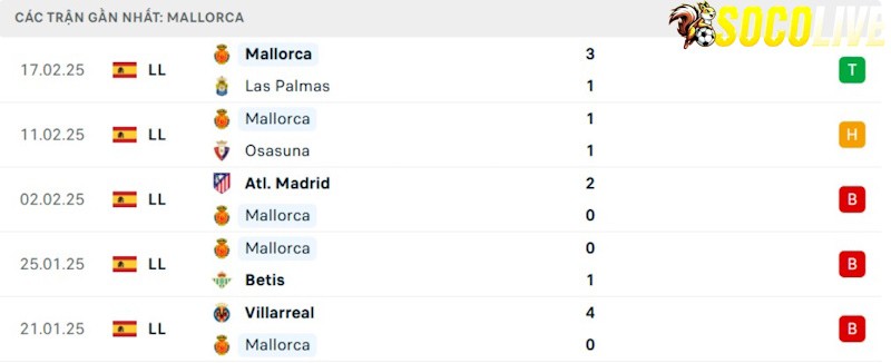 Phong độ gần đây Mallorca Phong độ gần đây Mallorca